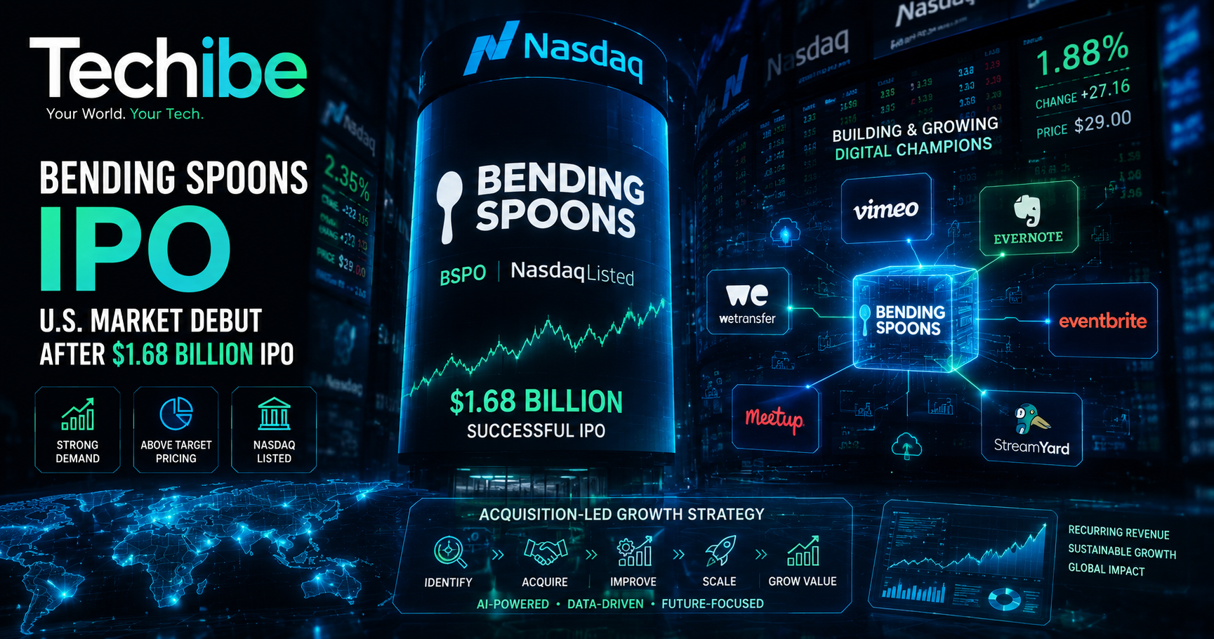 Bending Spoons makes its U.S. market debut following a successful $1.68 billion IPO.