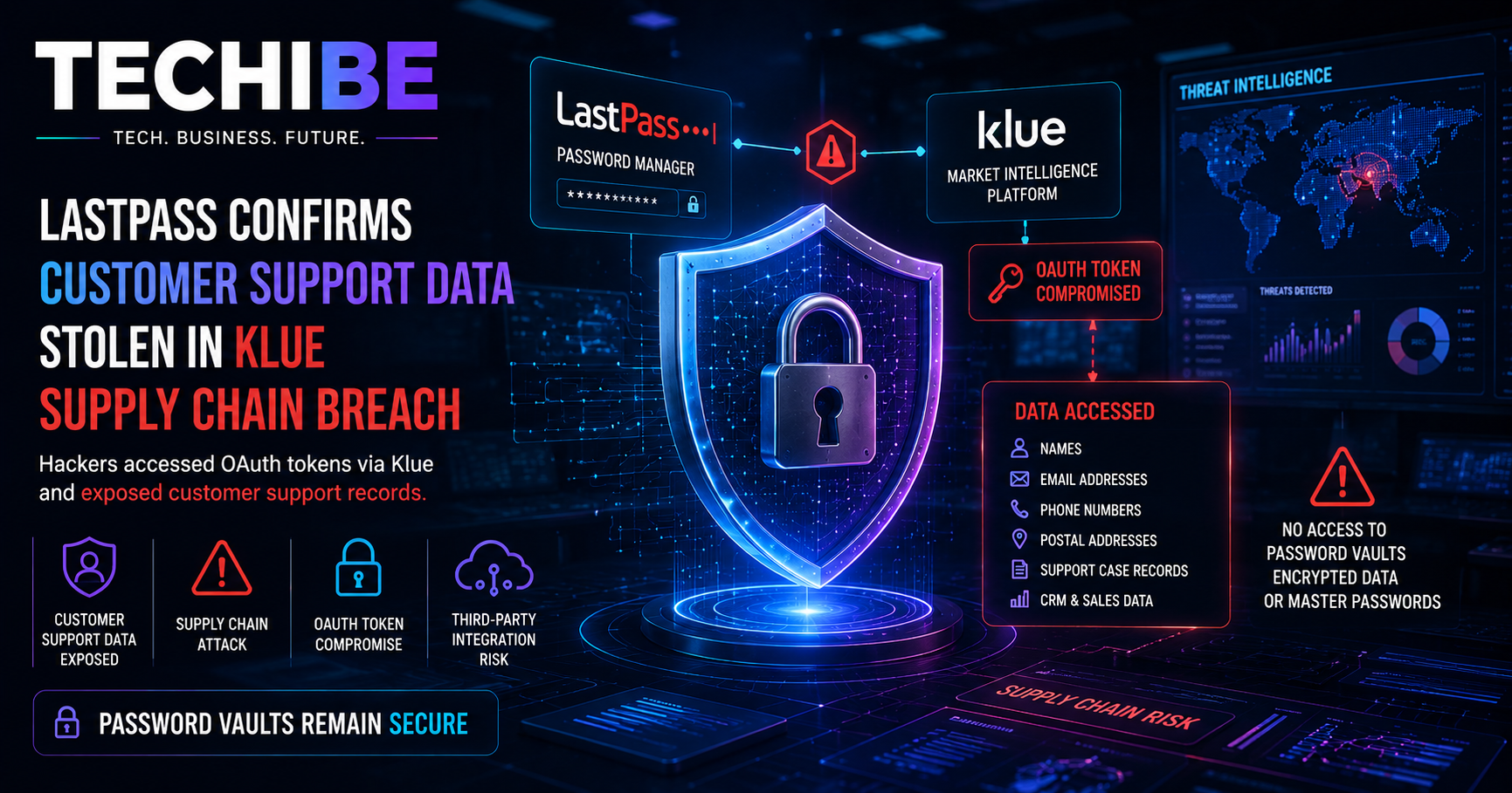 LastPass confirms customer support data exposure after the Klue supply chain cyberattack, highlighting the growing risks of third-party cybersecurity breaches