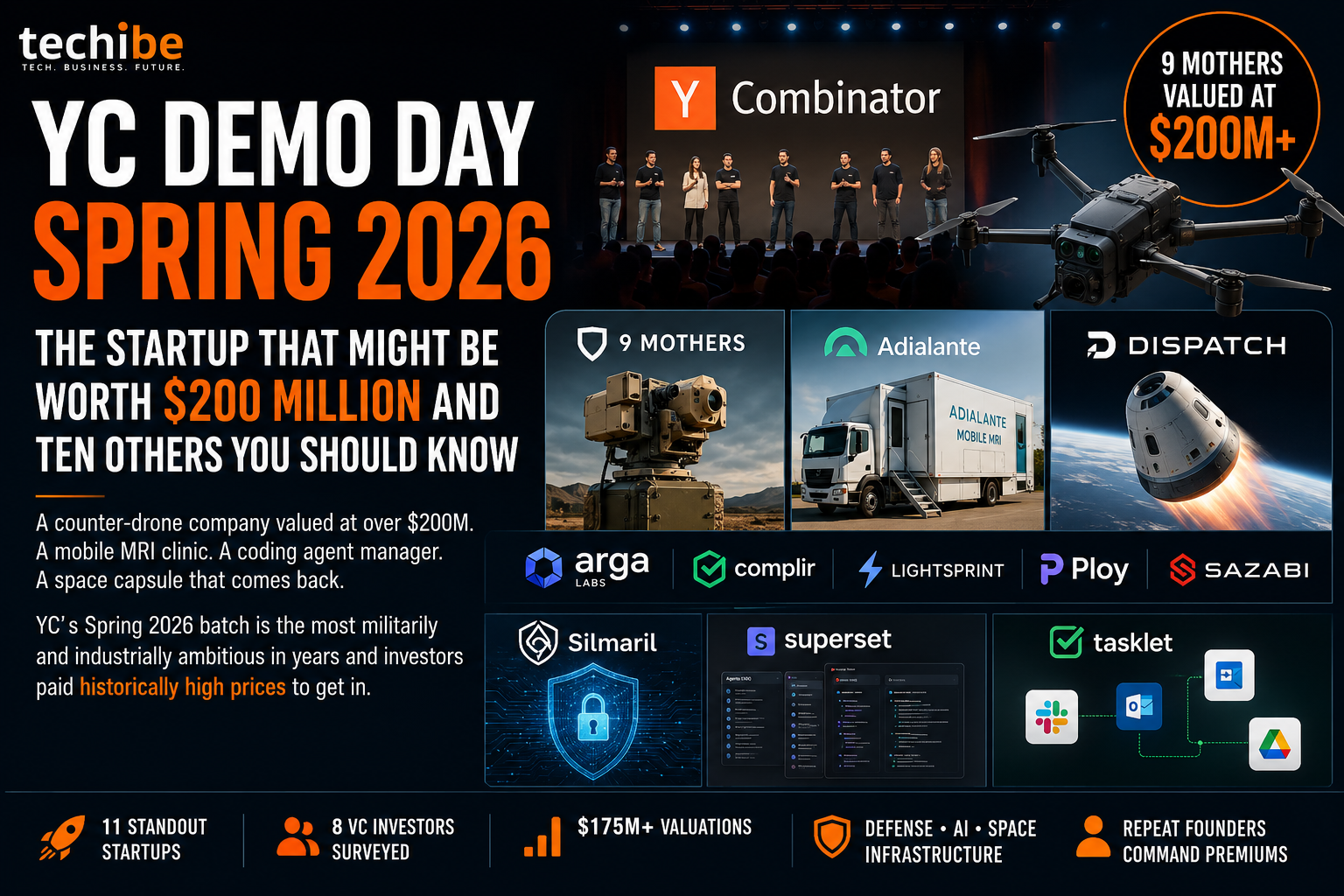 YC Demo Day Spring 2026: 11 Standout Startups VCs Are Fighting Over