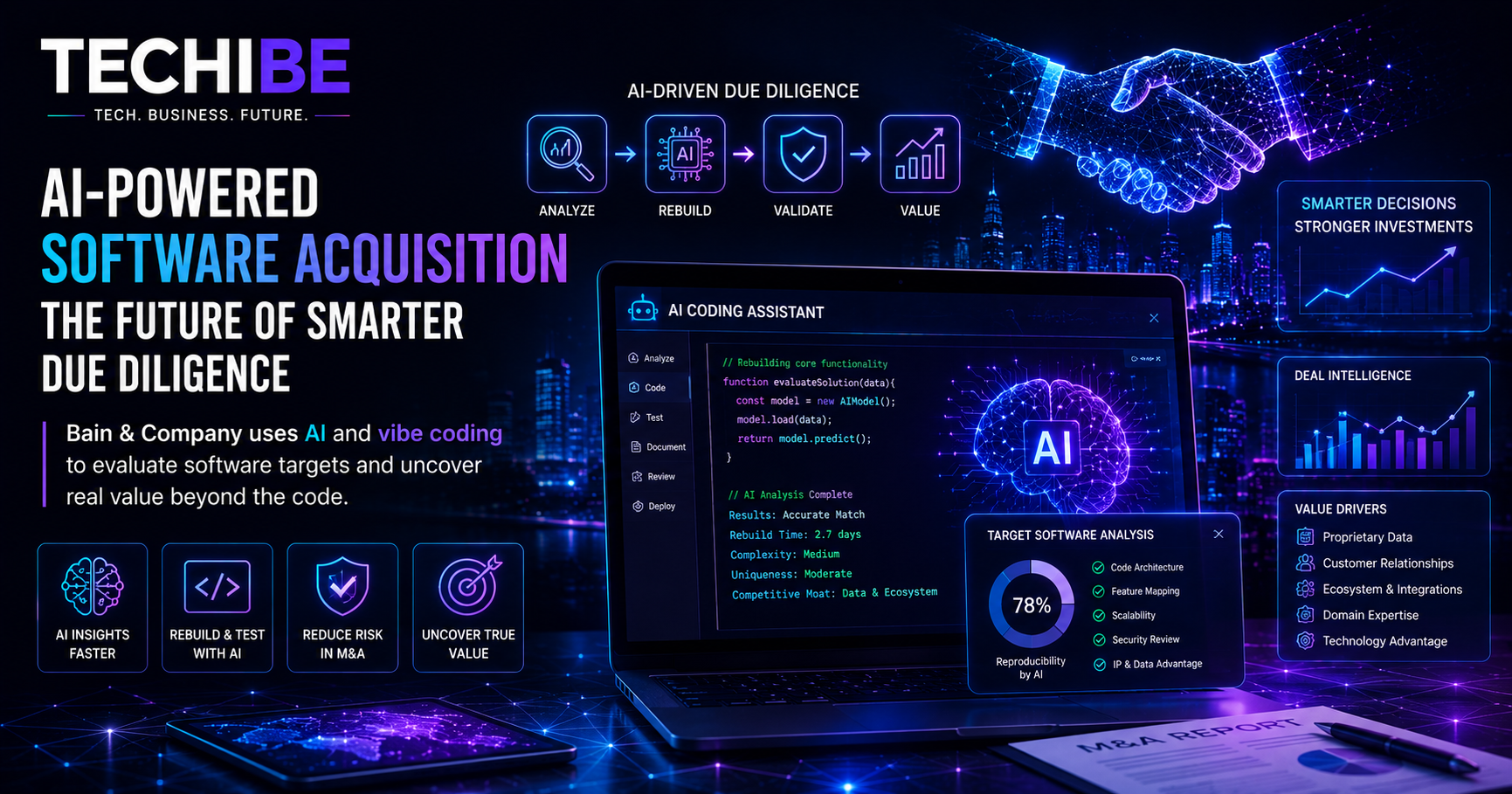 AI-powered software due diligence concept showing enterprise technology analysis for mergers and acquisitions.