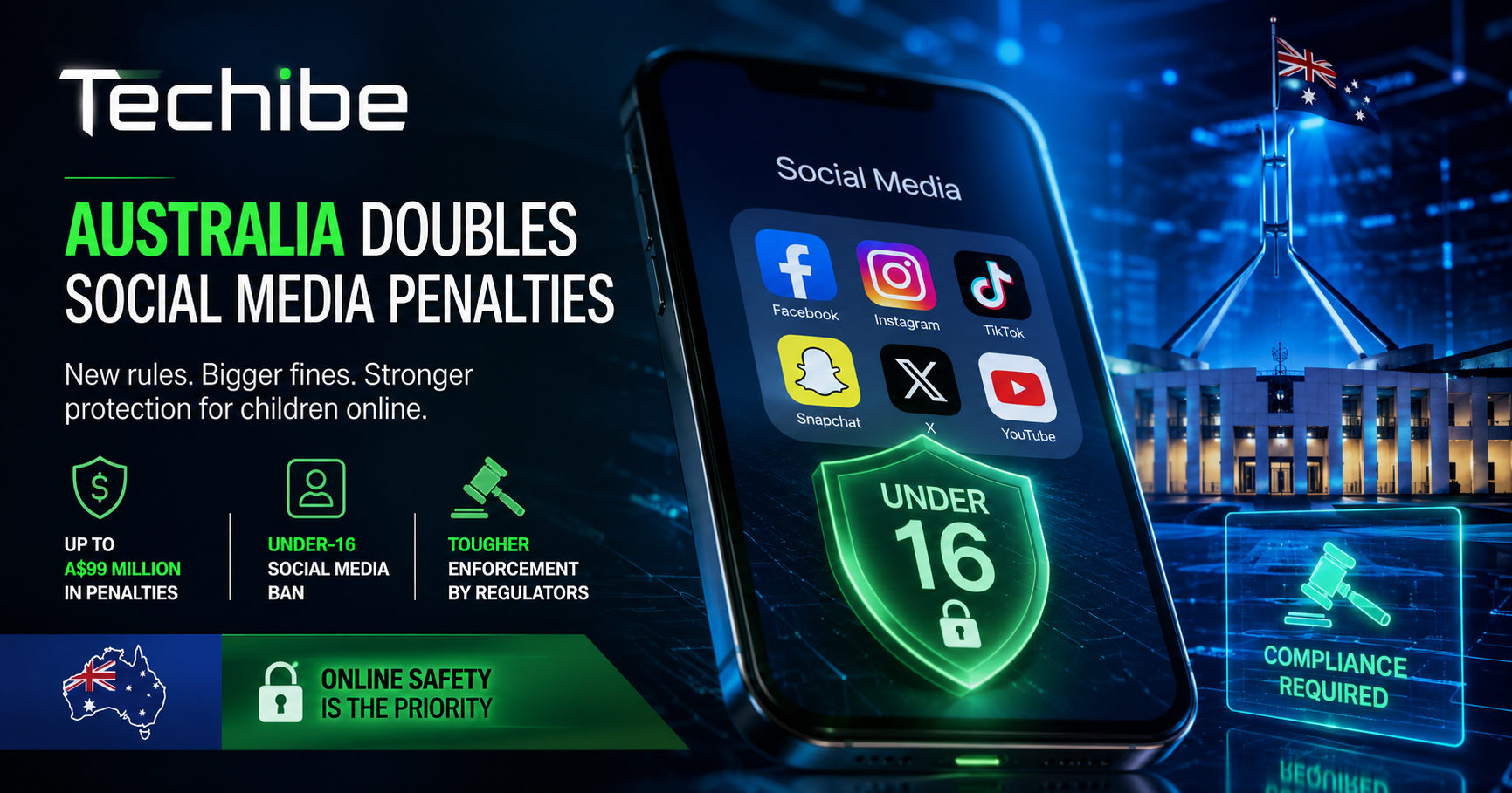 Australia strengthens social media regulations with tougher penalties for platforms that fail to protect underage users.
