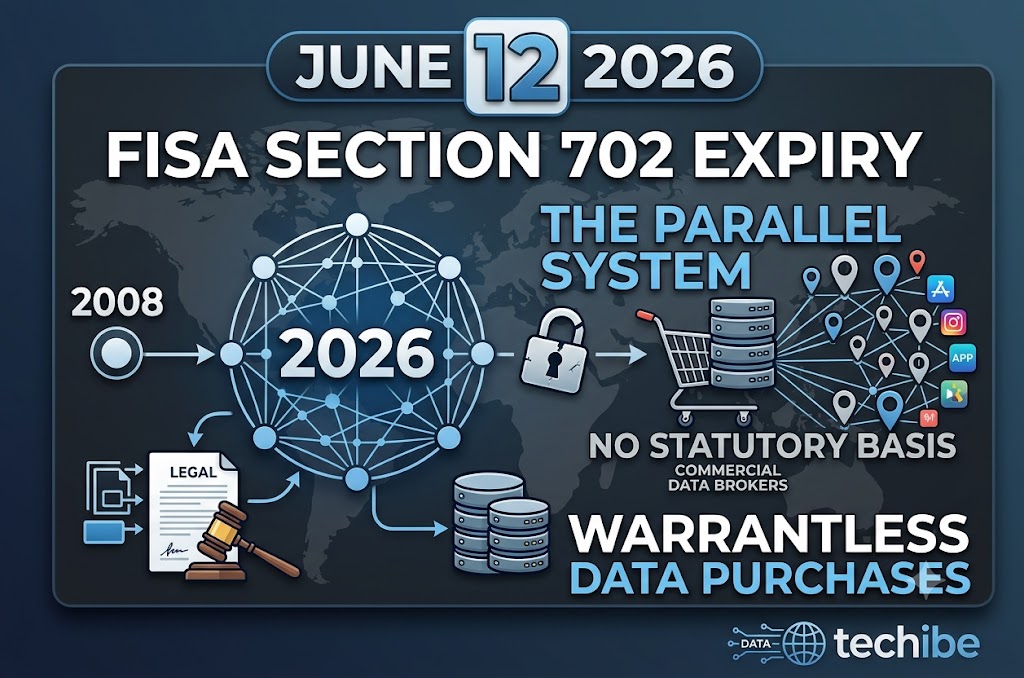 FISA Section 702 expiry June 12 2026 US warrantless surveillance law explained