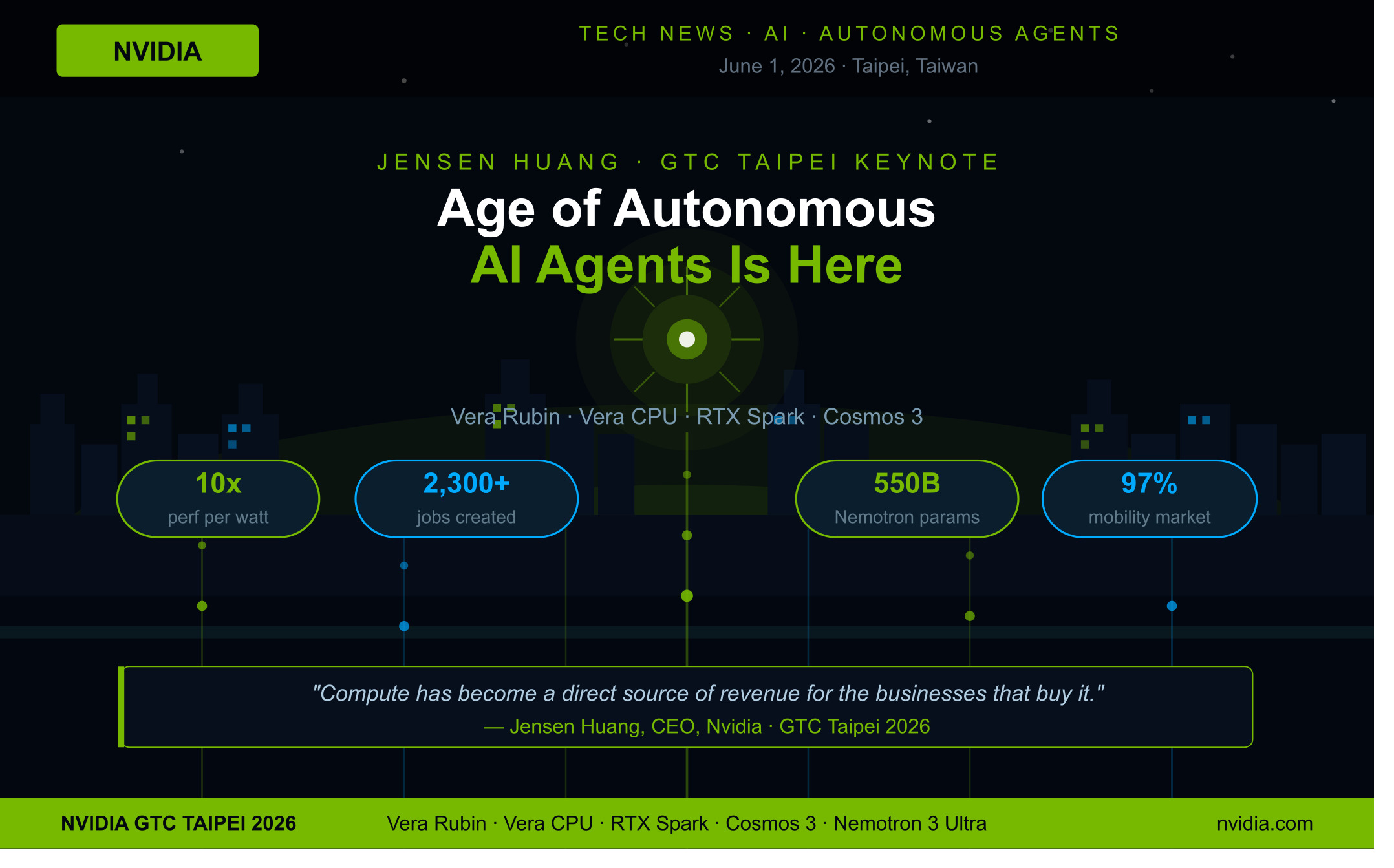 Jensen Huang Age of AI Agents: Nvidia Unveils New Era at GTC Taipei 2026